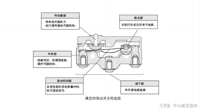 寿瑞翼鲨光微动打造用不坏的鼠标AG真人国际告别双击更快更长(图3)