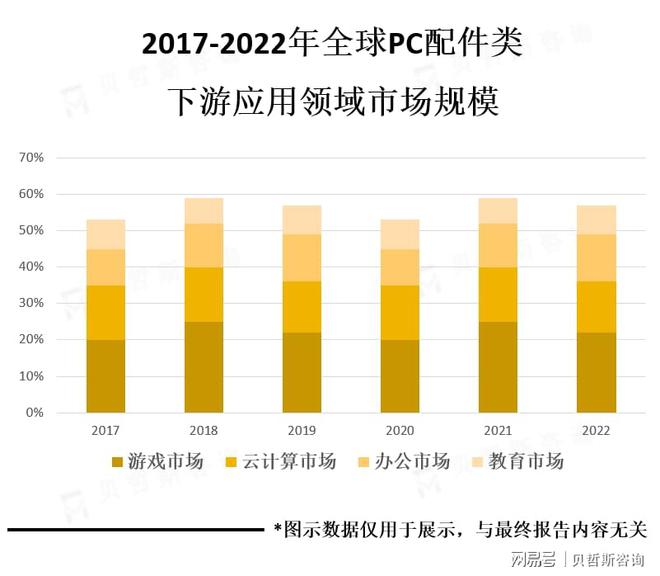 市场最大的市场之一占据整个的约40%份额AG真人九游会登录网址亚太地区是PC配件(图1)