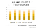 市场最大的市场之一占据整个的约40%份额